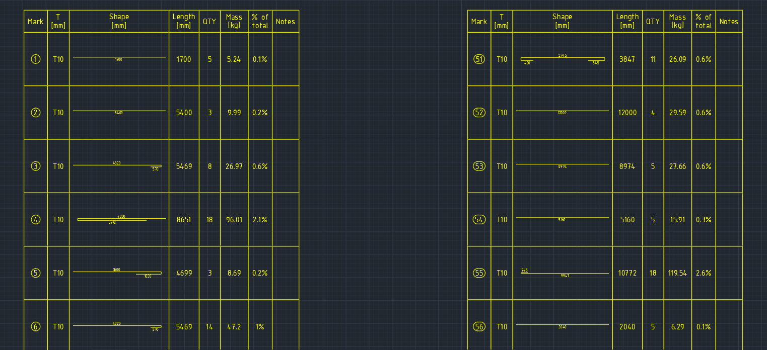 sample bar bending schedule